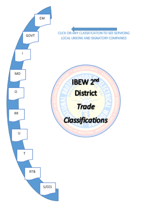 Trade Classification Home Page with Snappy-Use This